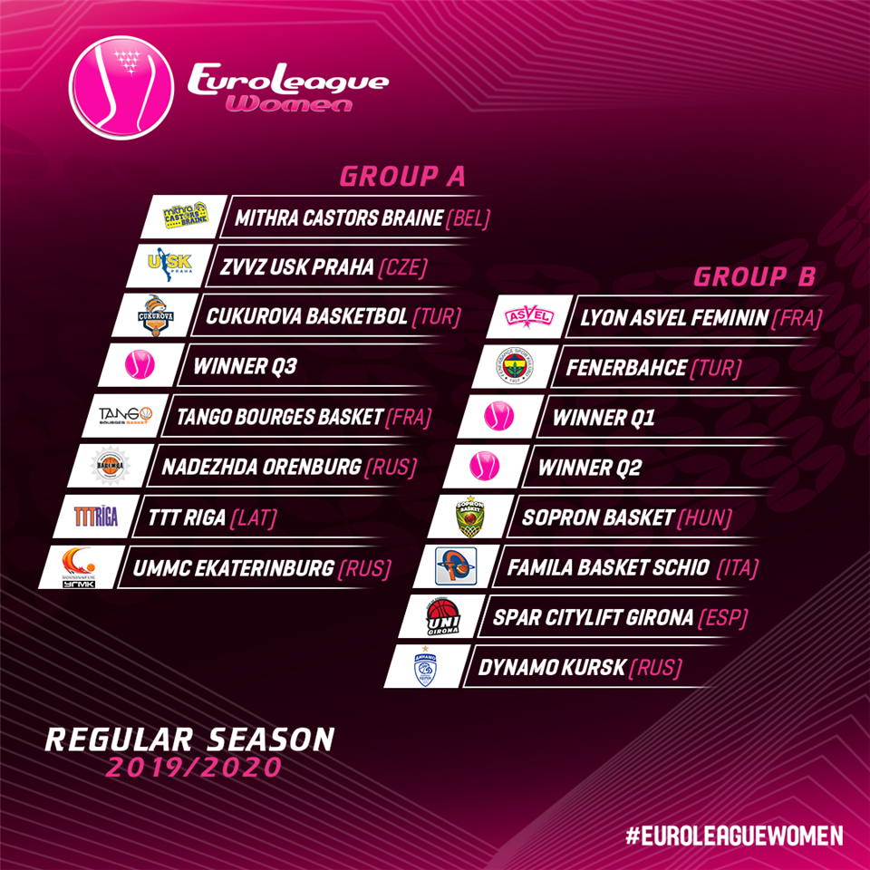 Skupiny pro základní část Euroleague Women